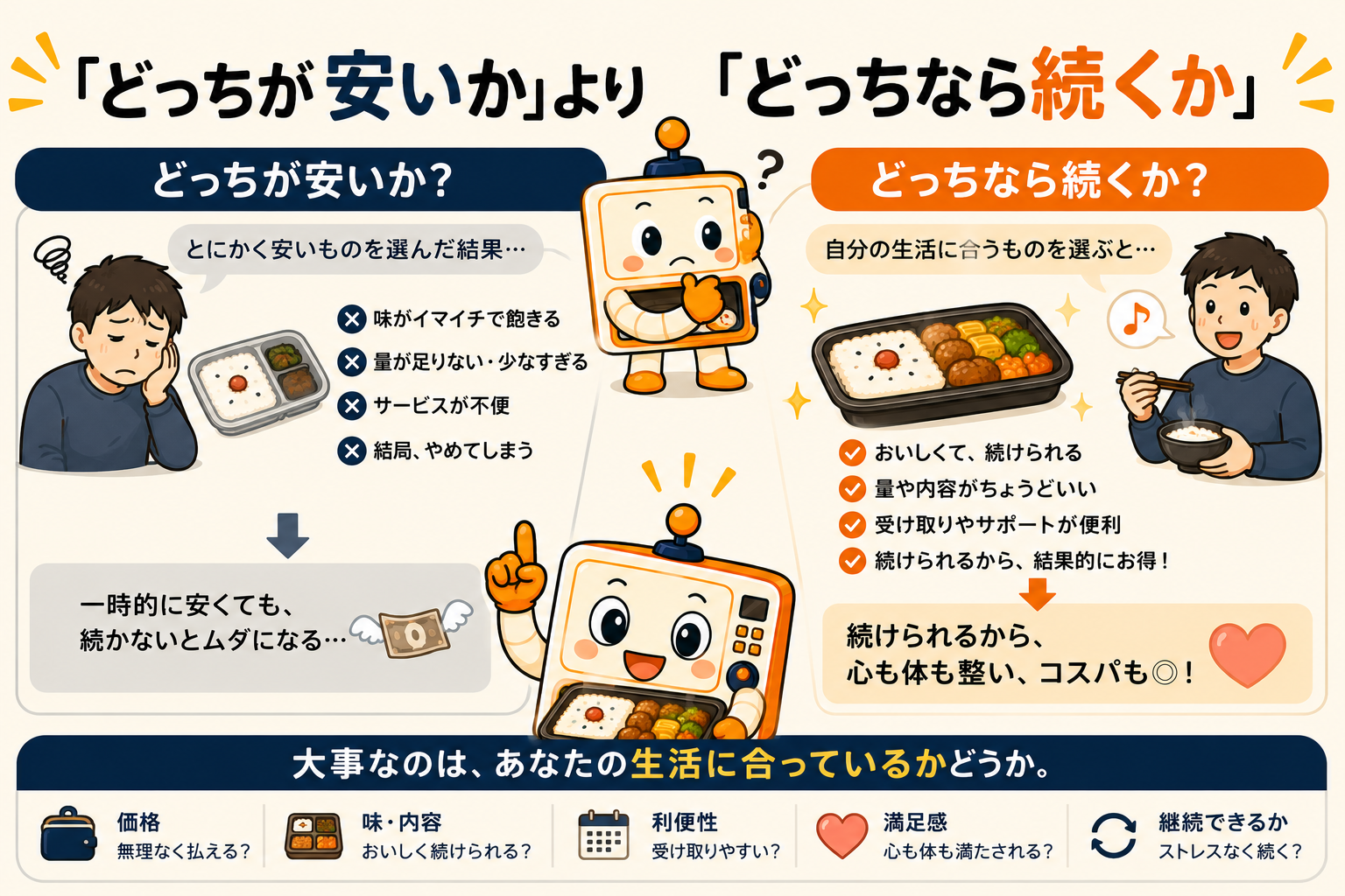 どっちが安いかより、どっちなら続くか。宅配食と自炊の選び方図解